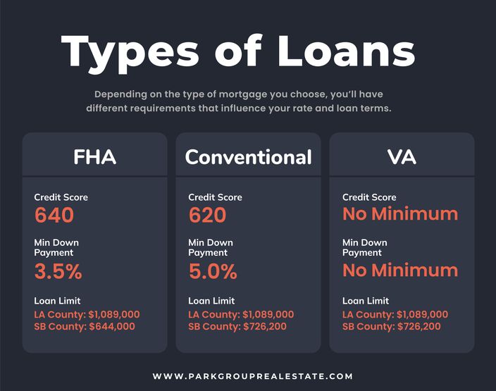 FHA vs. Conventional vs. VA Which Loan Should You Choose?